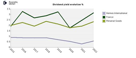 hermes stock dividend.